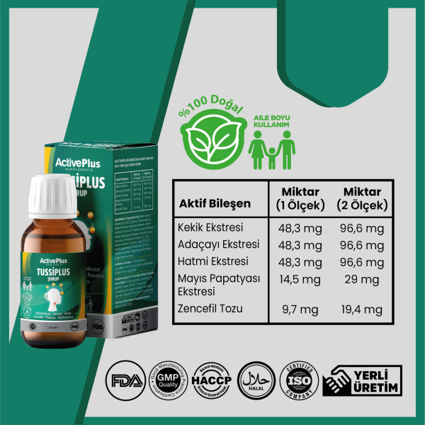 Tussiplus Şurup