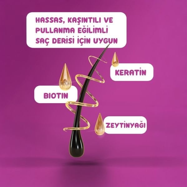 Dökülme ve Kepek Karşıtı Şampuan